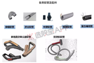 選股寶新股周報第三十八期 獨家挖掘家電細(xì)分獨角獸，成本暴漲下的逆勢“出彩”秘訣